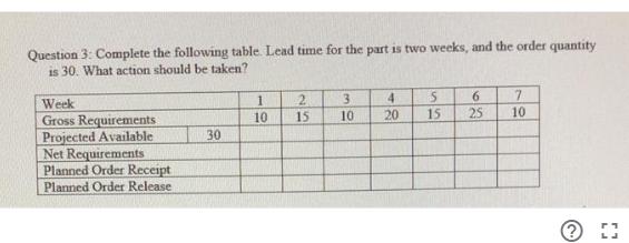 Please explain every step. Question 3: Complete the following table. Lead time