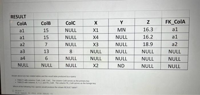 ColB & ColC \\ \hlinea1 & 15 & \\ \hlinea2 & &