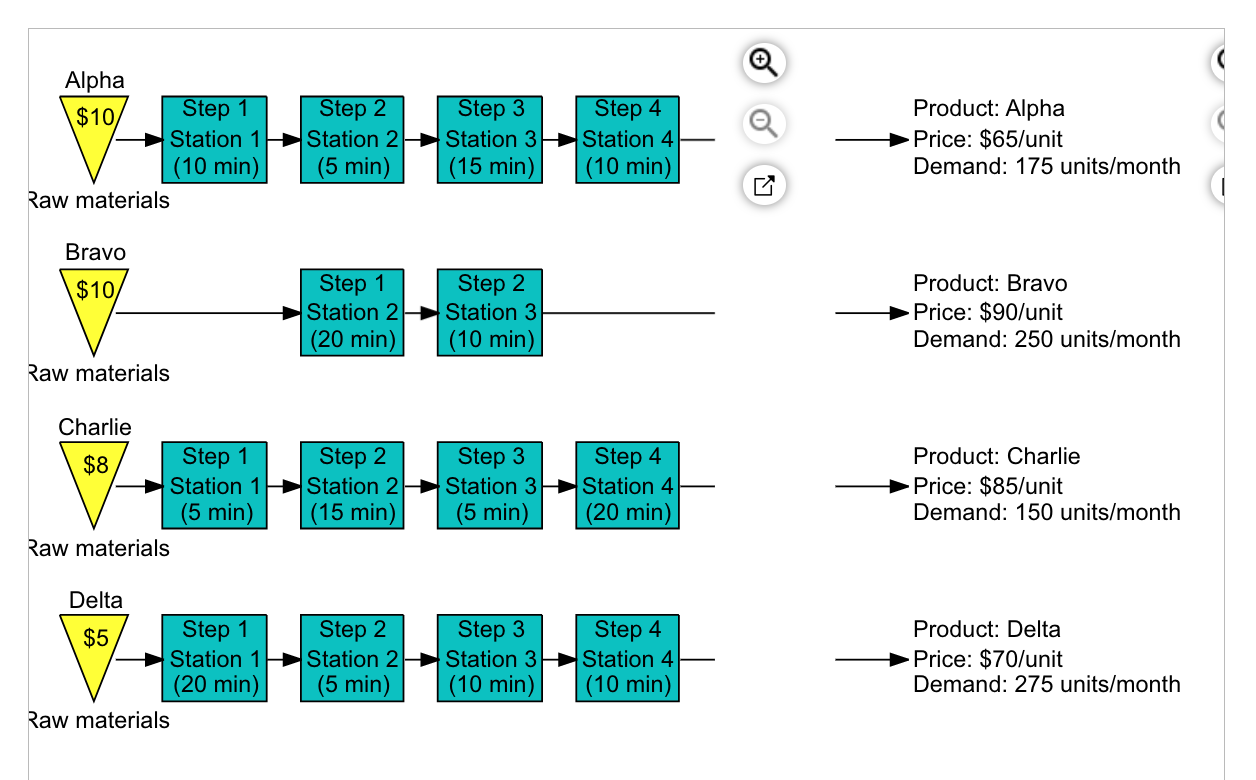 the icon to view the Cooper River Glass Works Flowchart. a. Which