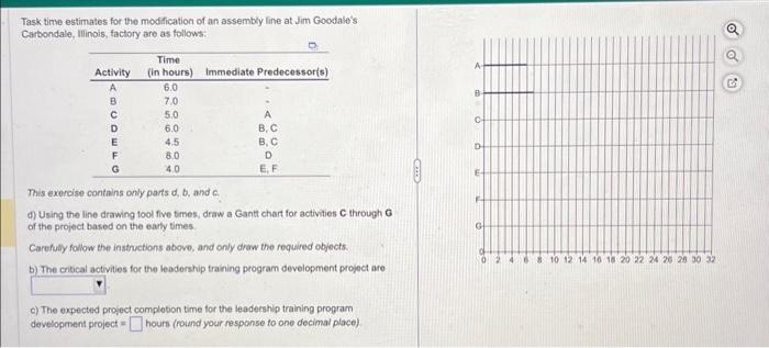  Task time estimates for the modification of an assembly line at