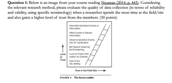  Question 1: Below is an image from your course reading Neuman