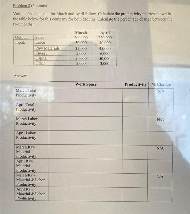  Problem 2 ( 6 points) Various financial data for March and