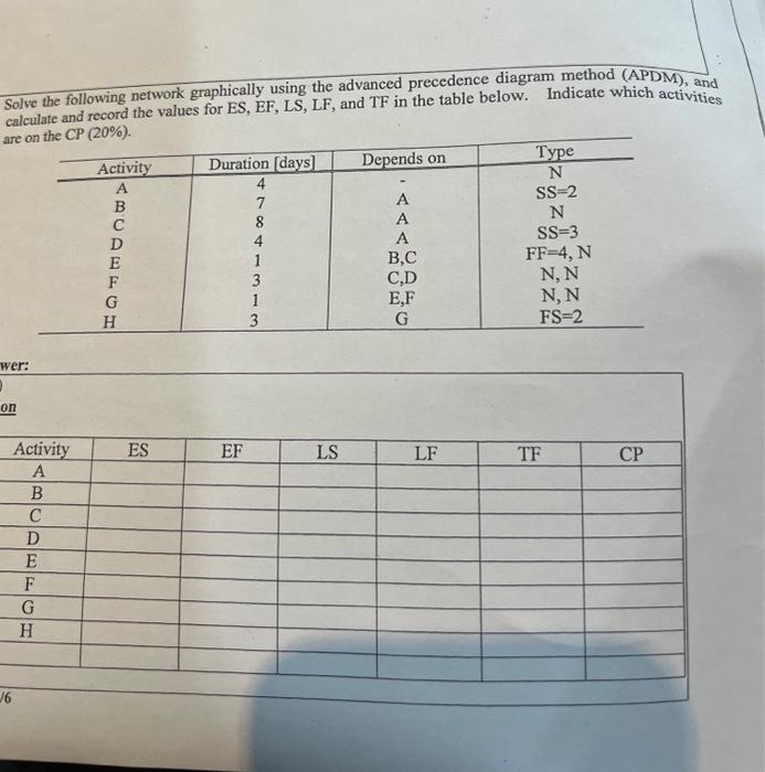  Solve the following network graphically using the advanced precedence diagram method