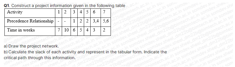  Q1. Construct a project information given in the following table a)