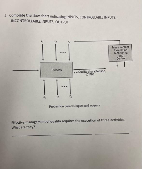 4. Complete the flow chart indicating INPUTS, CONTROLLABLE INPUTS, UNCONTROLLABLE INPUTS,