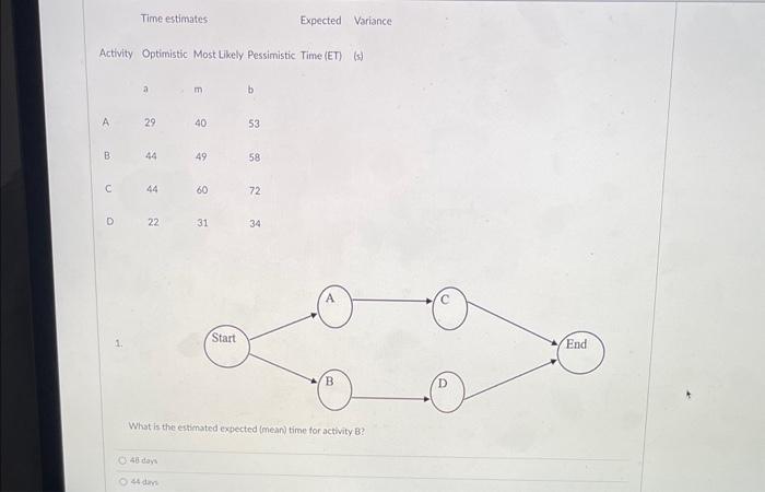  Activity Optimistic Most Likely Pessimistic Time (ET) (s) 1. What is