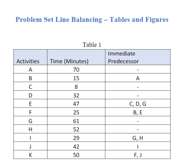 Solve this problem using the graph Problem 1: Sola Communications has redesigned