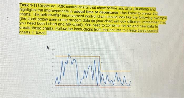  Task 1-1) Create an I-MR control charts that show before and