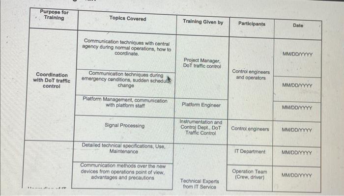 Excel to create the charts. The before-after improvement control chart should look