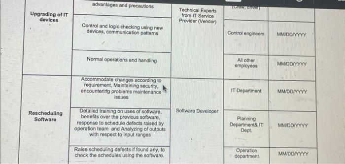 like the following example (the chart below uses some random data so