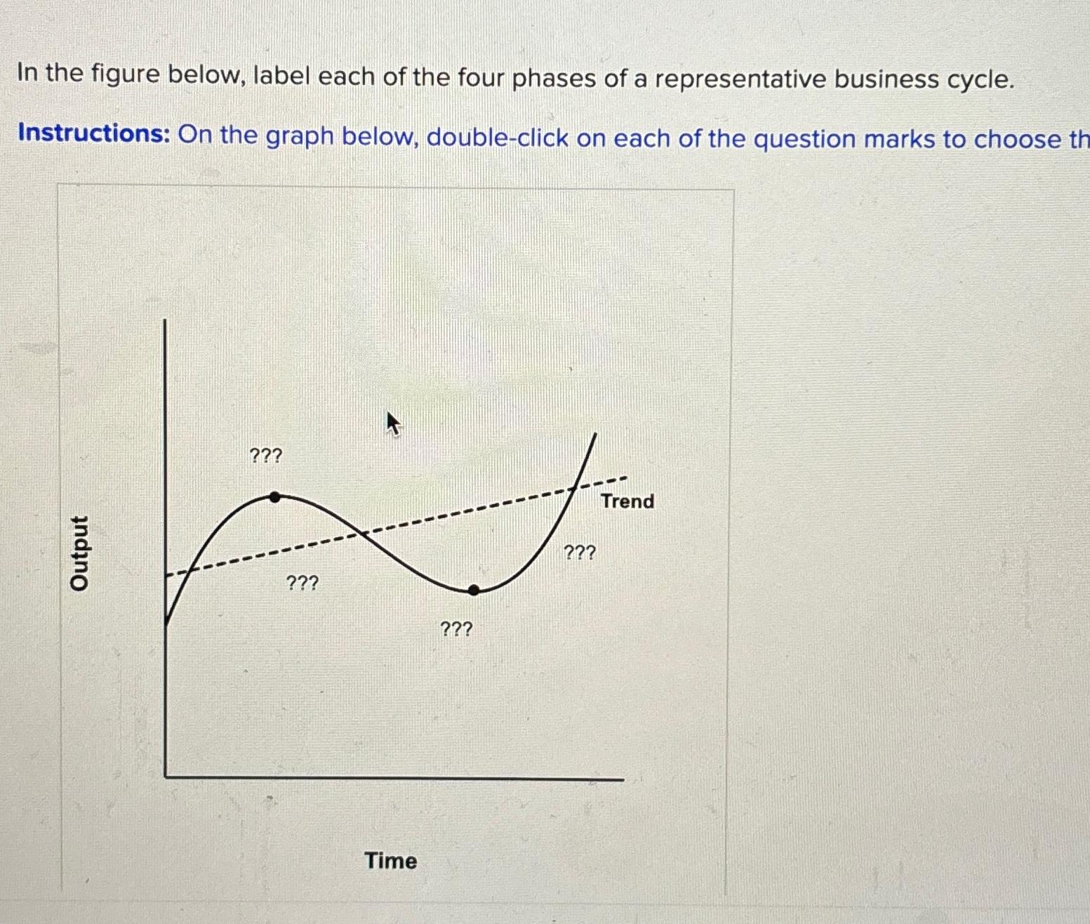  In the figure below, label each of the four phases of
