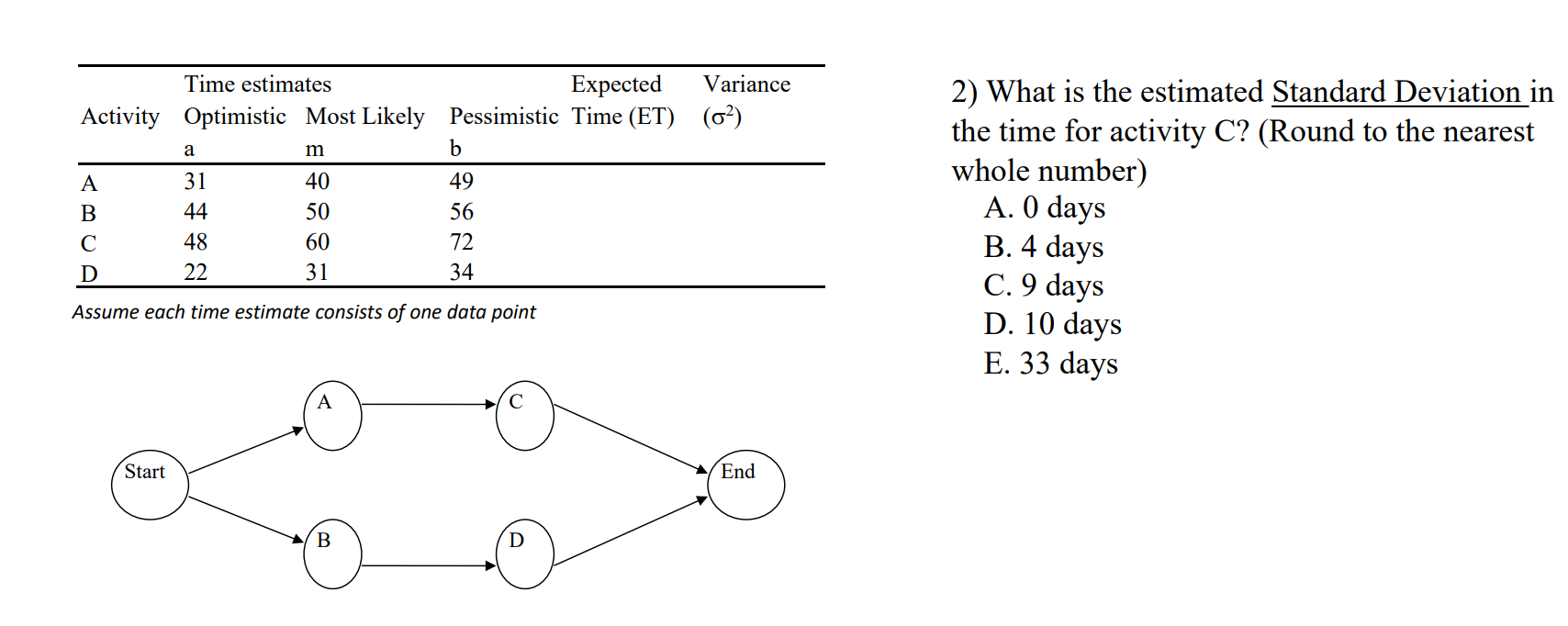 please give the correct answer! 2) What is the estimated Standard Deviation