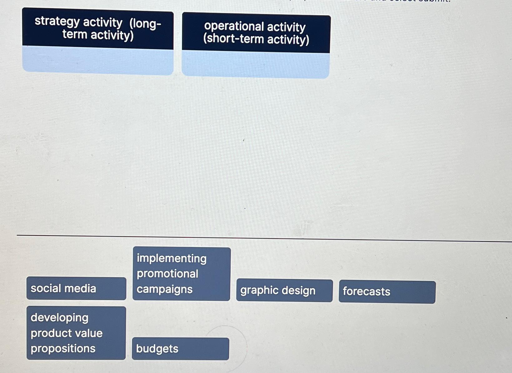  strategy activity (longterm activity) operational activity (short-term activity) implementing promotional social