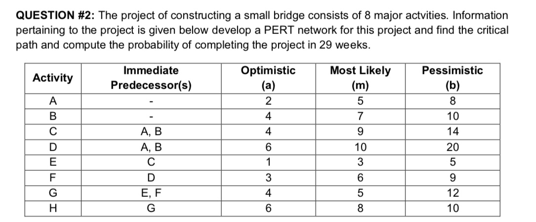  QUESTION \#2: The project of constructing a small bridge consists of
