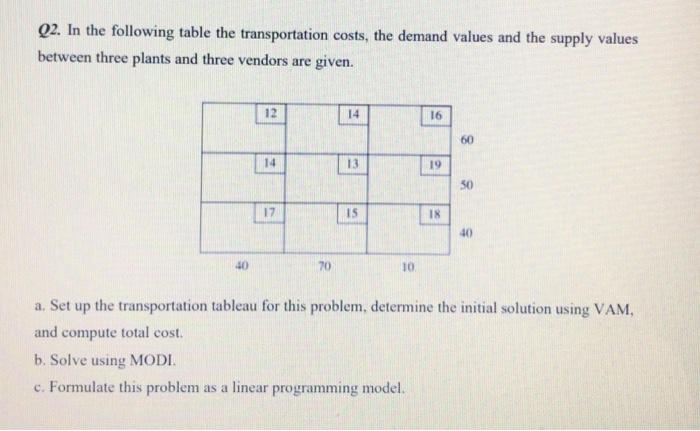 please manual solution step by step. Q2. In the following table the