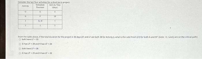  Consider the last four activities for a short term project. Activity