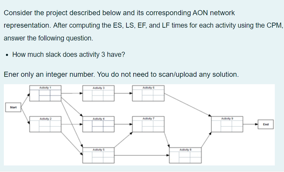 Consider the project described below and its corresponding AON network representation.