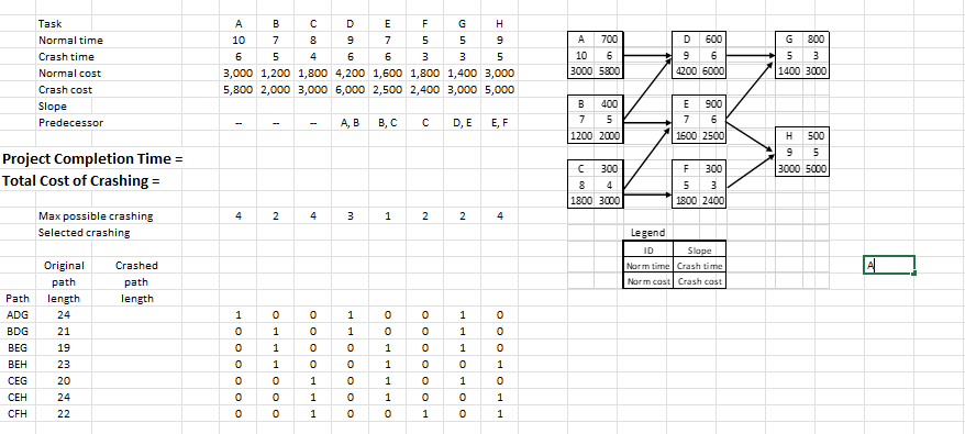 Solve for Selected crashing and Crashed path length, it should not