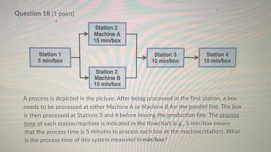  Question 18 (1 point) A process is depicted in the picture.