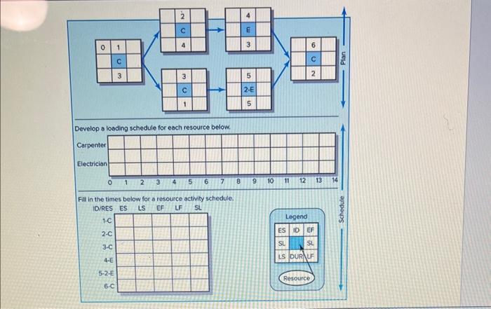 late, and slack times. What is the project duration? Using any approach
