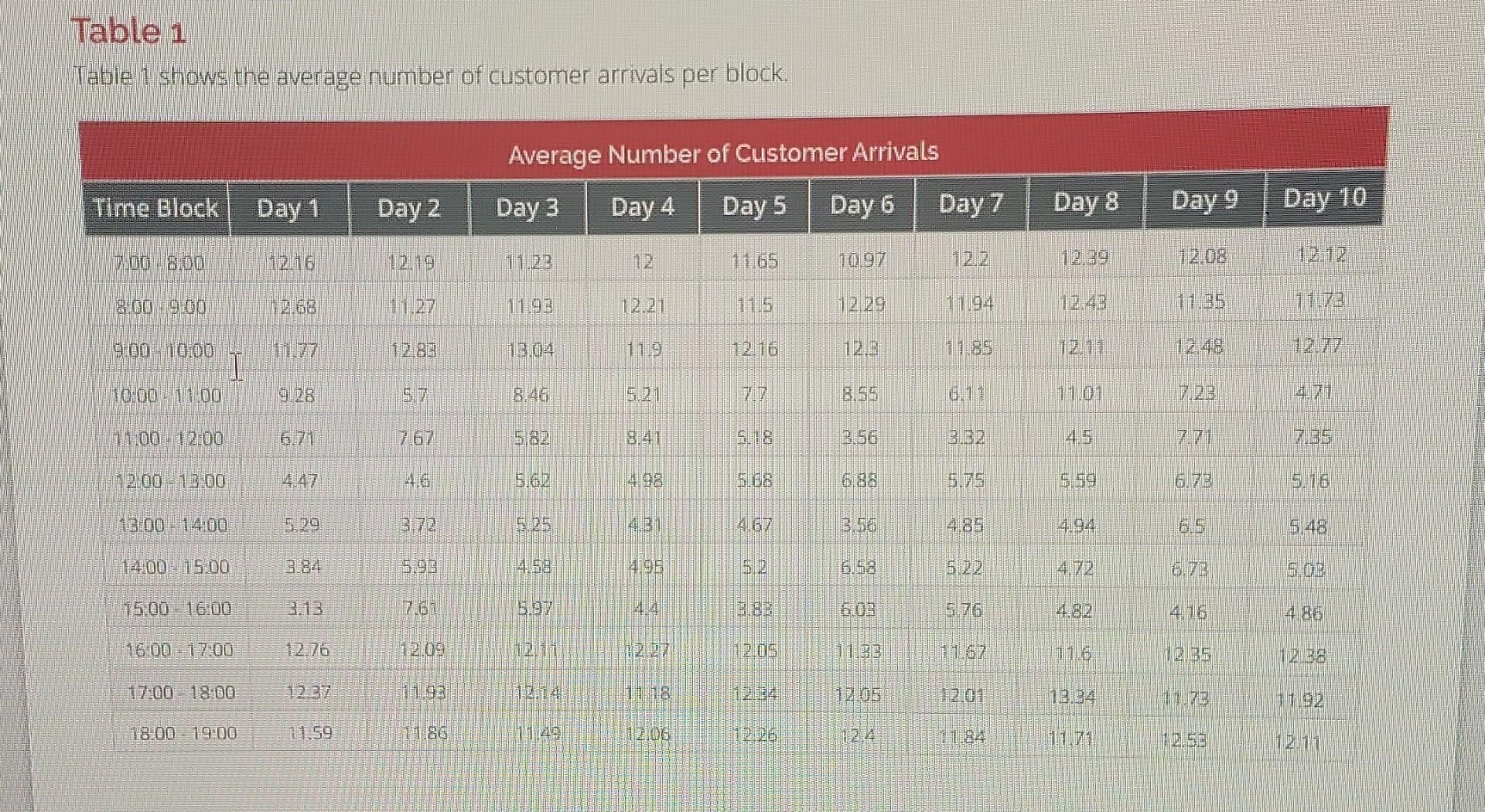 a pharmacy located in a college campus, fall is the busy fiu-shot
