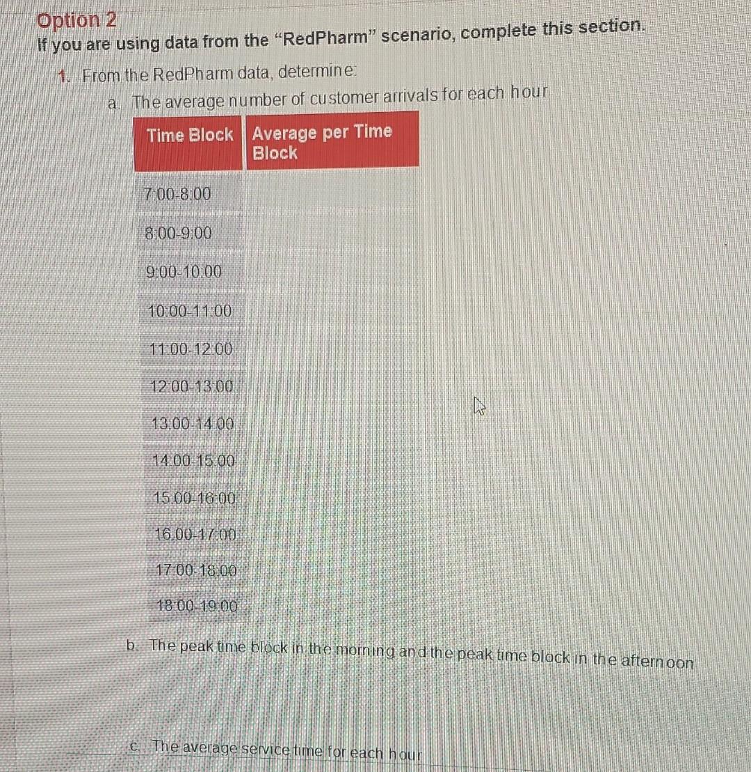 The RedPharm suggestion box has received notes from a frustrated operations professor