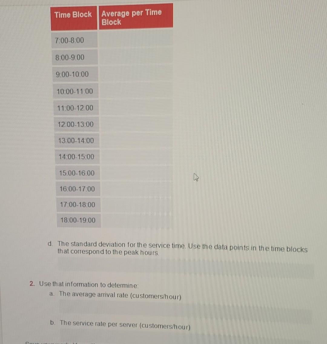 telling managernent to redesign their flu-shot service, starting with the implementation of