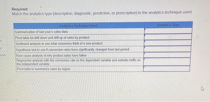  Required: Match the analytics type (descriptive, diagnostic, predictive, or prescriptive) to