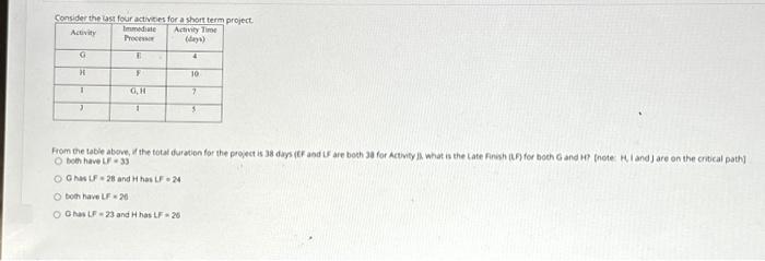  Consider the last four activities for a short term project. Activity