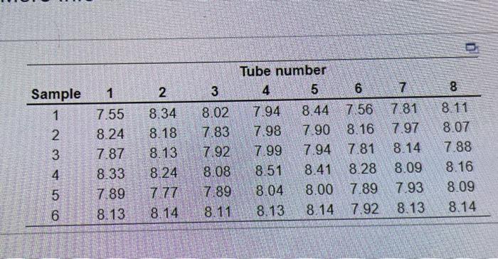 Company produces mastics and caulking for the construction industry. The product is