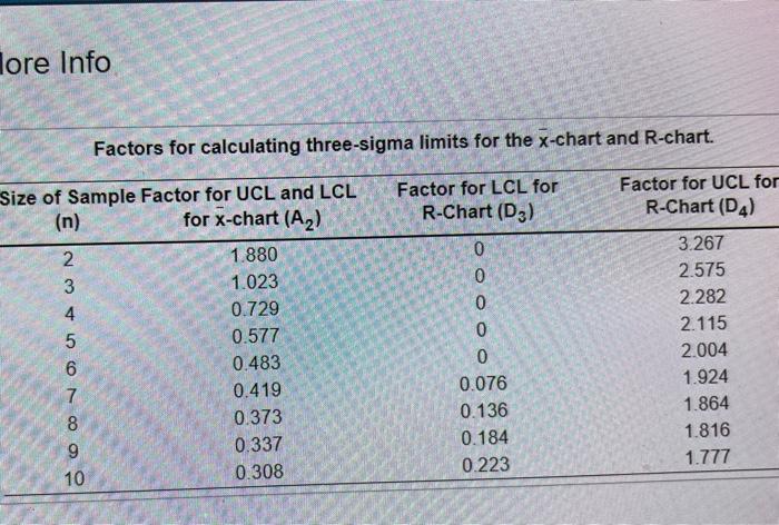 blended in large mixers and then pumped into tubes and capped. Management