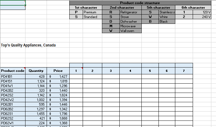 InD16:Use the product code breakdown provided at the top of the worksheet