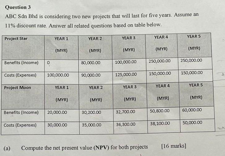 project management Question 3 ABCSdn Bhd is considering two new projects