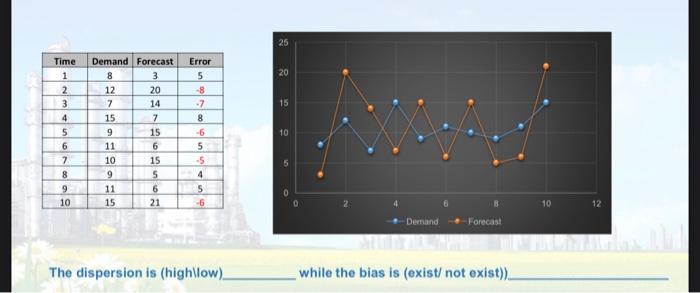 with an explanation please how is the answer determined based on the