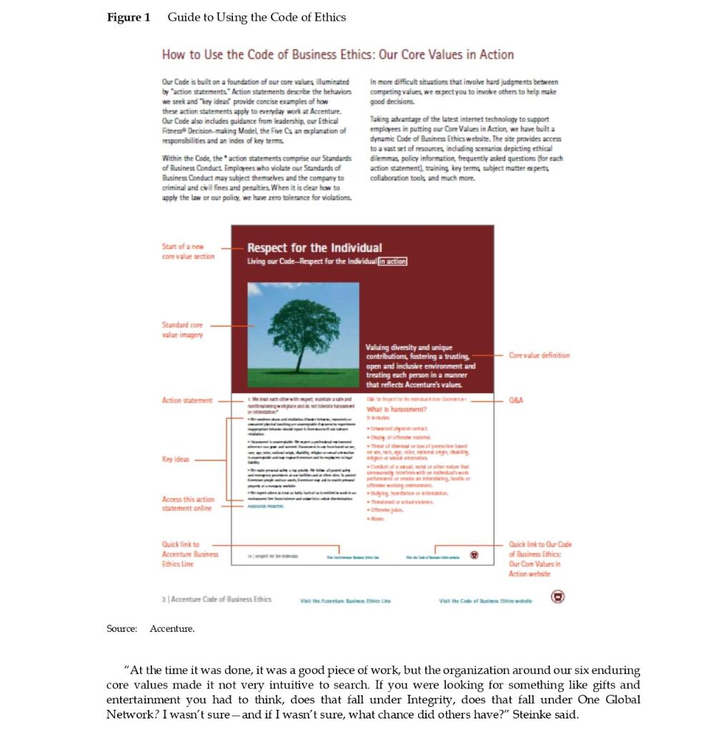 central Issue. Accenture's Code of Business Ethics Twenty-three stories above a bustling