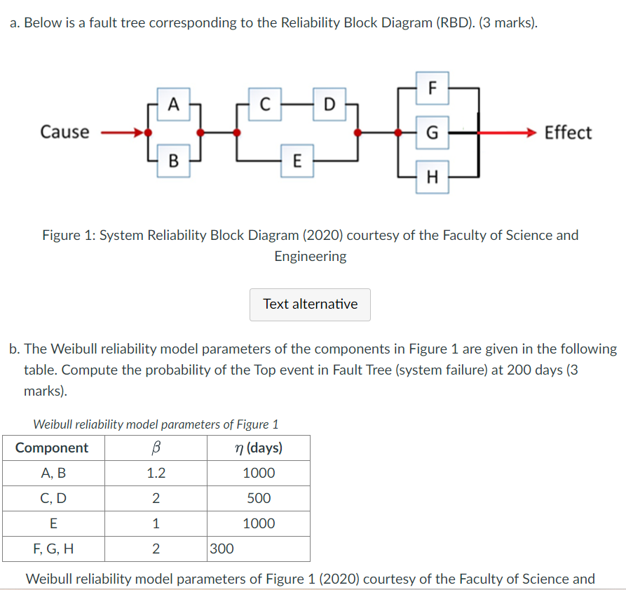  a. Below is a fault tree corresponding to the Reliability Block