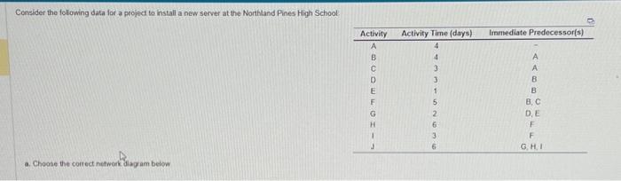  Consider the following data for a project to install a new
