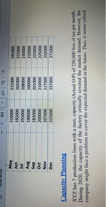 question:- - In each module of the case provide a theoretical background