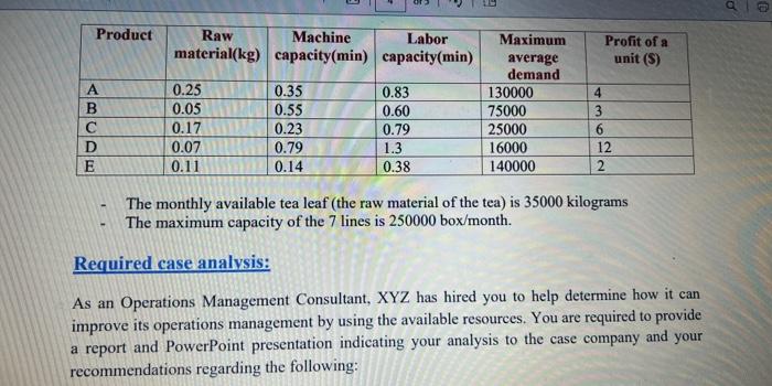 first business in the Middle East started in Saudi Arabia in the