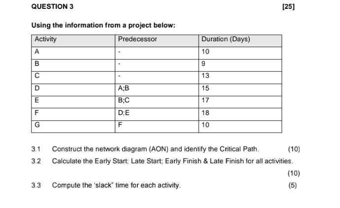  Using the information from a project below: 3.1 Construct the network