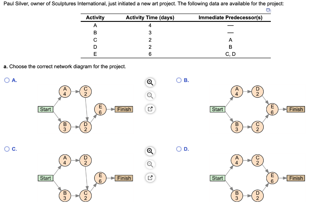  b. Identify the critical path and estimate the project's duration. c.