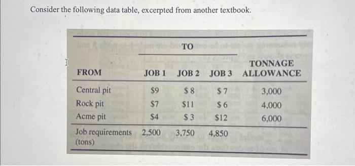  Consider the following data table, excerpted from another textbook. Let us