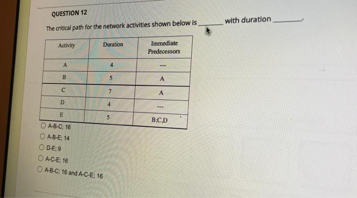  The critical path for the network activities shown below is with