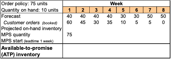 1.1 Encom Computer Encom Computer has forecasted the following demand for one