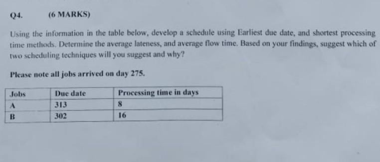 Using the information in the table below, develop a schedule using