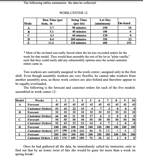 that specialized in a line of assemble -to- order products. When he