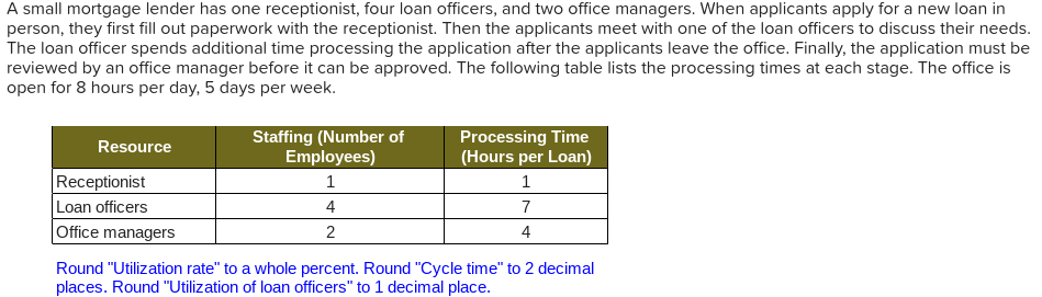 Please answer all the questions A small mortgage lender has one