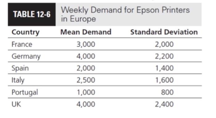 2260 1460 1660 860 2460 the CSL=0.93 Q2. Epson produces printers in