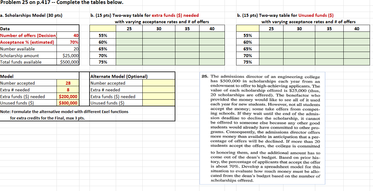  Problem 25 on p.417 -- Complete the tables below. a. Scholarships
