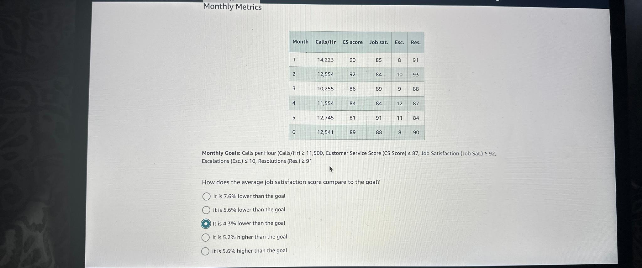  Monthly Metrics \table[[Month,Calls/Hr,cS score,Job sat.,Esc.,Res.],[1,14,223,90,85,8,91],[2,12,554,92,84,10,93],[3,10,255,86,89,9,88],[4,11,554,84,84,12,87],[5,12,745,81,91,11,84],[6,12,541,89,88,8,90]] Monthly Goals: Calls per Hour (Calls/Hr)11,500,